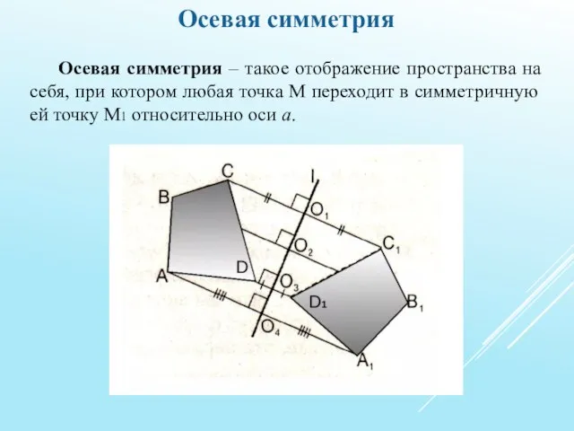 Осевая симметрия Осевая симметрия – такое отображение пространства на себя, при котором