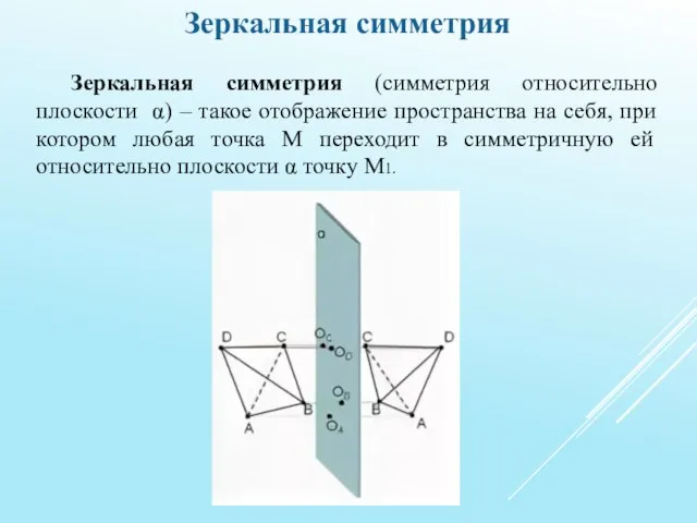 Зеркальная симметрия Зеркальная симметрия (симметрия относительно плоскости α) – такое отображение пространства