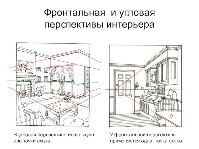 Фронтальная и угловая перспективы интерьера Р В угловой перспективе используют две точки