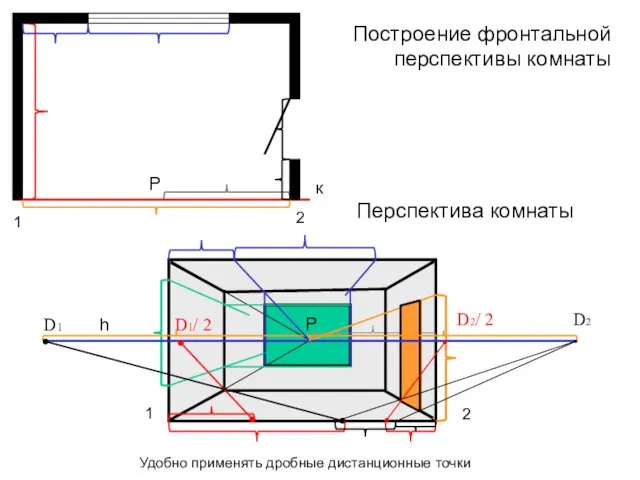 Построение фронтальной перспективы комнаты 1 2 Р к Р 2 1 Перспектива