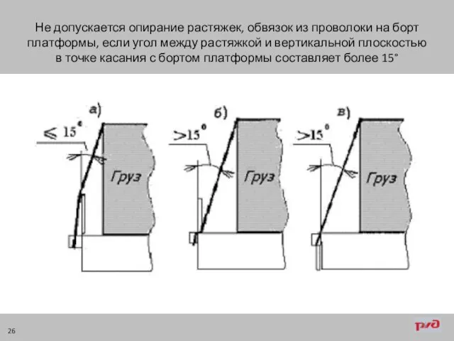 Не допускается опирание растяжек, обвязок из проволоки на борт платформы, если угол