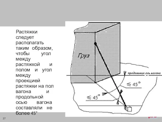 Растяжки следует располагать таким образом, чтобы угол между растяжкой и полом и