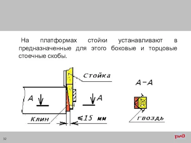 На платформах стойки устанавливают в предназначенные для этого боковые и торцовые стоечные скобы.