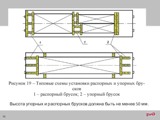 Высота упорных и распорных брусков должна быть не менее 50 мм.