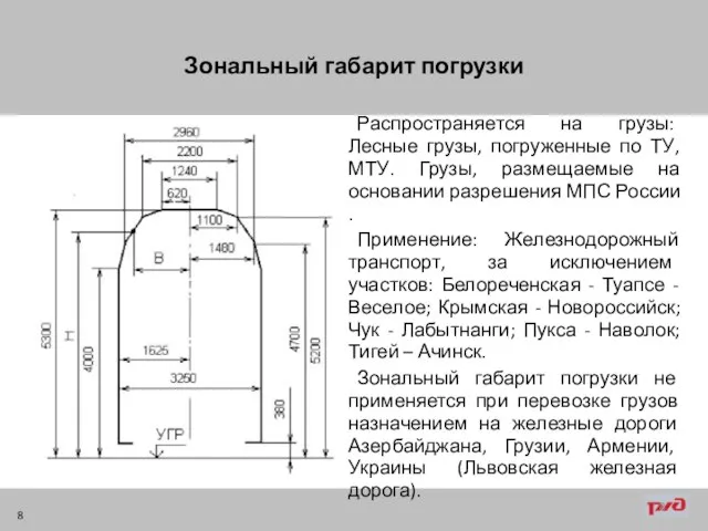 Зональный габарит погрузки Распространяется на грузы: Лесные грузы, погруженные по ТУ, МТУ.