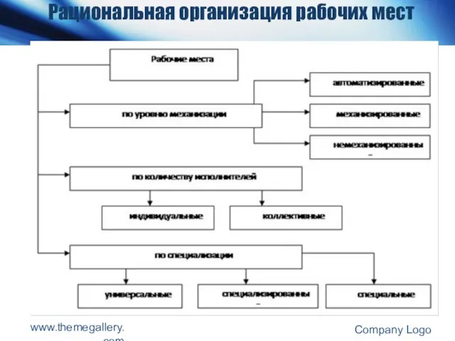 Рациональная организация рабочих мест www.themegallery.com Company Logo