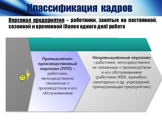 Классификация кадров Персонал предприятия – работники, занятые на постоянной, сезонной и временной (более одного дня) работе