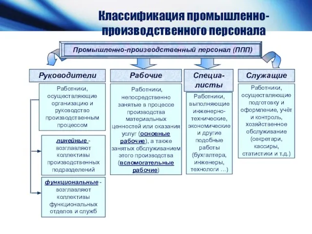 Классификация промышленно-производственного персонала