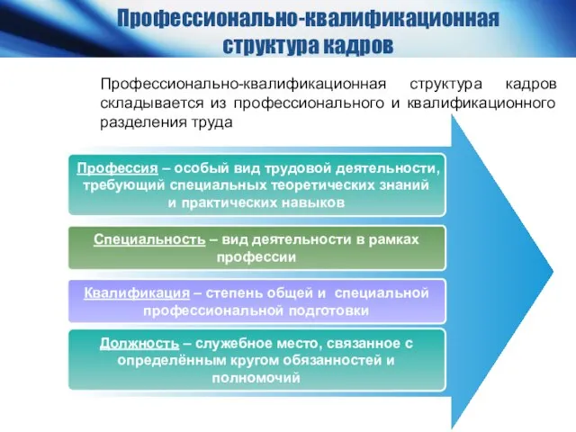 Профессия – особый вид трудовой деятельности, требующий специальных теоретических знаний и практических