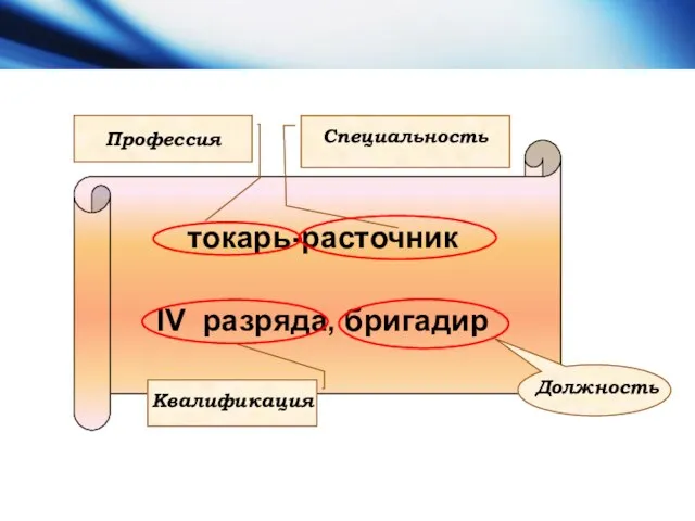 токарь-расточник IV разряда, бригадир