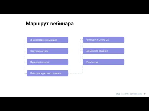 Маршрут вебинара Знакомство с командой Структура курса Курсовой проект Кейс для курсового