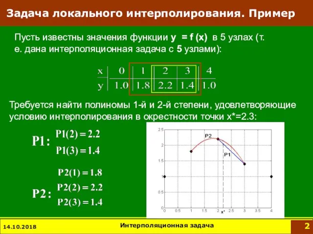 14.10.2018 Интерполяционная задача Задача локального интерполирования. Пример Пусть известны значения функции y