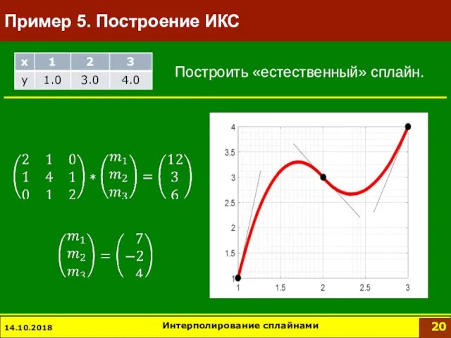 Пример 5. Построение ИКС Интерполирование сплайнами 14.10.2018 Построить «естественный» сплайн.