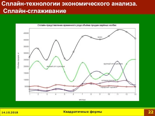 14.10.2018 Квадратичные формы Сплайн-технологии экономического анализа. Сплайн-сглаживание