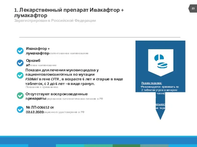 1. Лекарственный препарат Ивакафтор + лумакафтор Зарегистрирован в Российской Федерации Режим терапии: