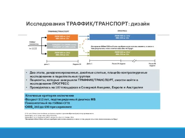 Исследования ТРАФФИК/ТРАНСПОРТ: дизайн Два этапа, рандомизированные, двойные слепые, плацебо-контролируемые исследования в параллельных