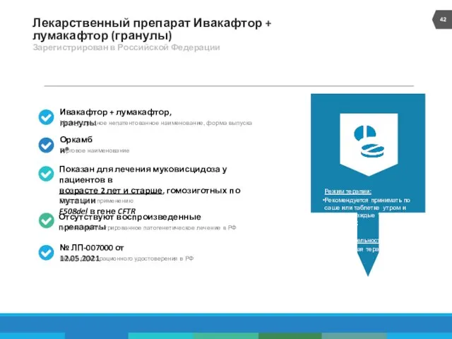 Лекарственный препарат Ивакафтор + лумакафтор (гранулы) Зарегистрирован в Российской Федерации Режим терапии: