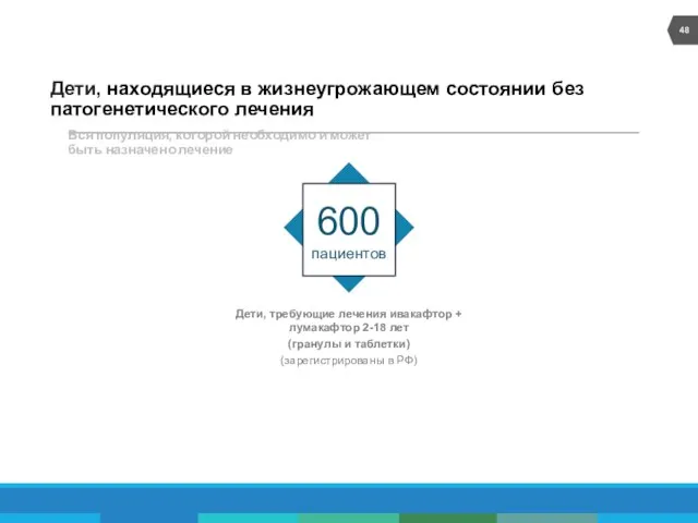 Дети, находящиеся в жизнеугрожающем состоянии без патогенетического лечения Дети, требующие лечения ивакафтор