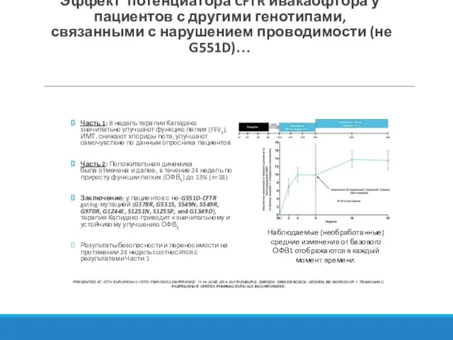 Эффект потенциатора CFTR ивакаофтора у пациентов с другими генотипами, связанными с нарушением