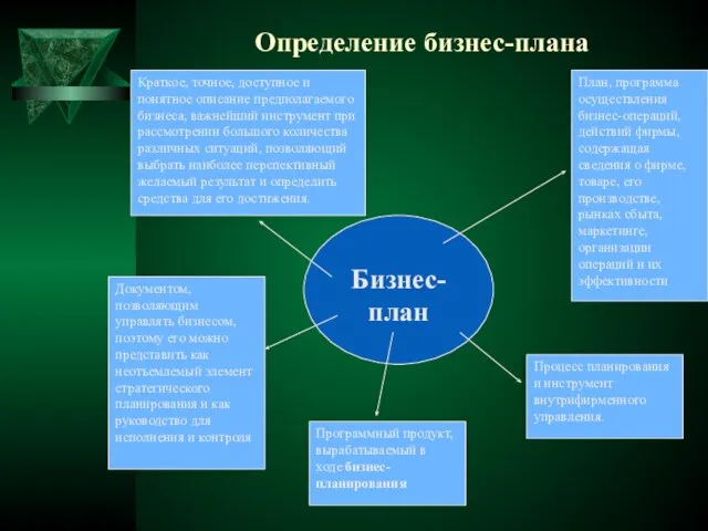 Определение бизнес-плана Бизнес-план План, программа осуществления бизнес-операций, действий фирмы, содержащая сведения о