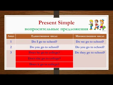 Present Simple вопросительные предложения