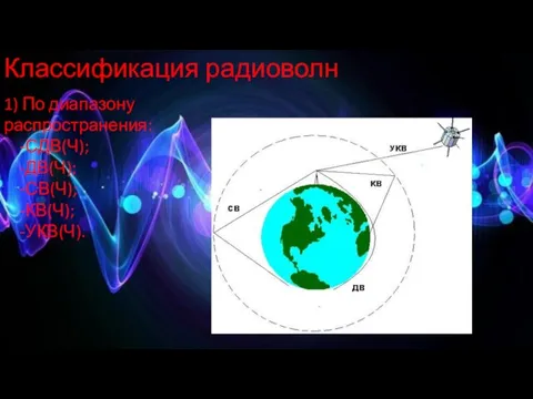 Классификация радиоволн 1) По диапазону распространения: -СДВ(Ч); -ДВ(Ч); -СВ(Ч); -КВ(Ч); -УКВ(Ч).