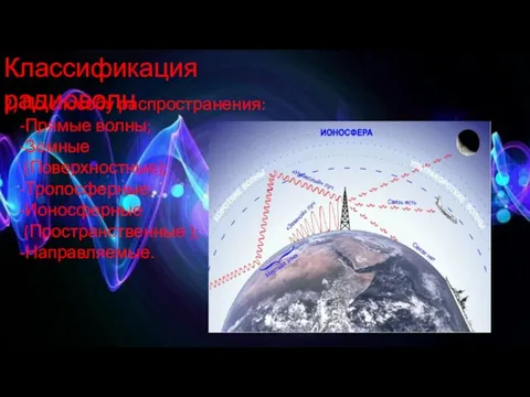 Классификация радиоволн 2) По способу распространения: -Прямые волны; -Земные (Поверхностные); -Тропосферные; -Ионосферные (Пространственные ); -Направляемые.