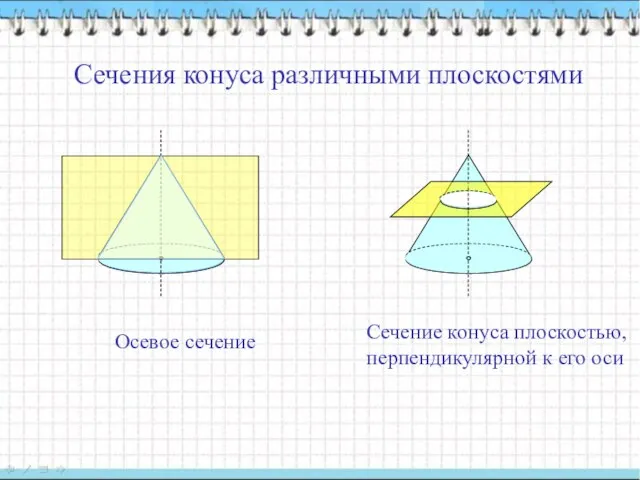 Сечения конуса различными плоскостями Осевое сечение Сечение конуса плоскостью, перпендикулярной к его оси