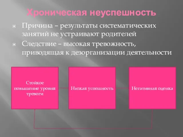 Хроническая неуспешность Причина – результаты систематических занятий не устраивают родителей Следствие –