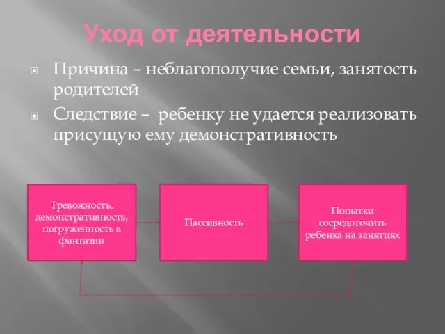 Уход от деятельности Причина – неблагополучие семьи, занятость родителей Следствие – ребенку