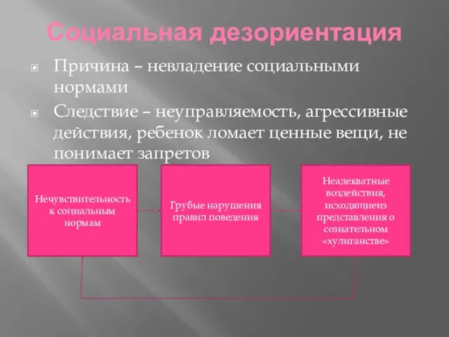 Социальная дезориентация Причина – невладение социальными нормами Следствие – неуправляемость, агрессивные действия,