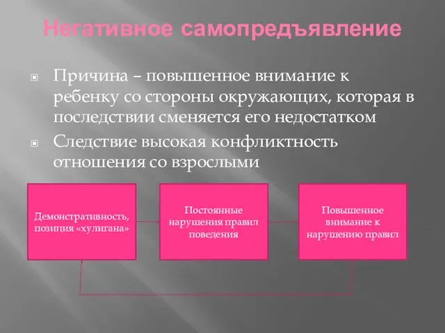 Негативное самопредъявление Причина – повышенное внимание к ребенку со стороны окружающих, которая