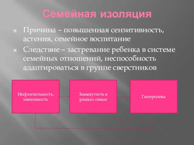 Семейная изоляция Причина – повышенная сензитивность, астения, семейное воспитание Следствие – застревание