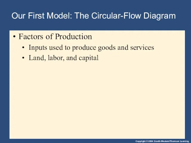 Our First Model: The Circular-Flow Diagram Factors of Production Inputs used to