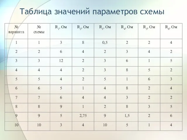 Таблица значений параметров схемы