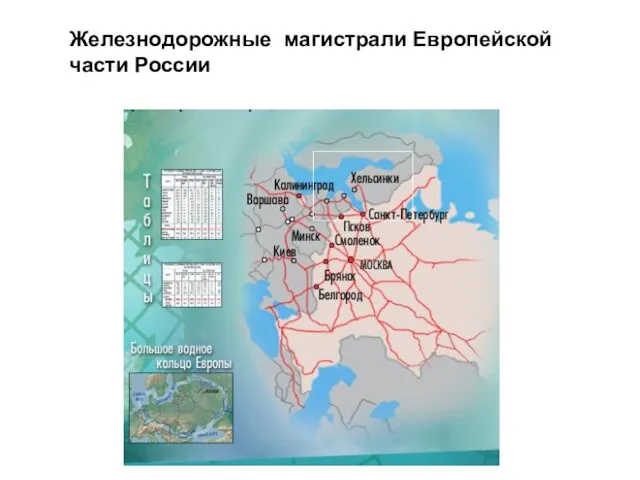 Железнодорожные магистрали Европейской части России