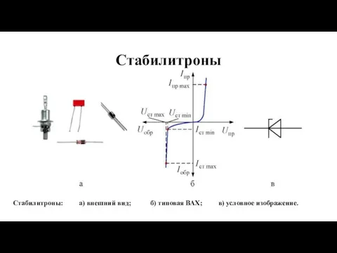 Стабилитроны Стабилитроны: а) внешний вид; б) типовая ВАХ; в) условное изображение.