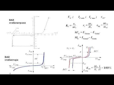 UC ; IC min ; IC max ; UПР . ВАХ стабилитрона ВАХ стабистора