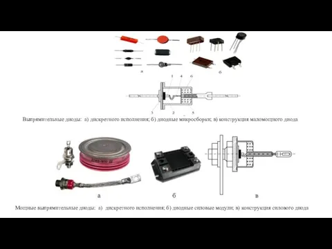 Выпрямительные диоды: а) дискретного исполнения; б) диодные микросборки; в) конструкция маломощного диода