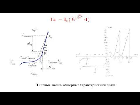 Типовые вольт- амперные характеристики диода.