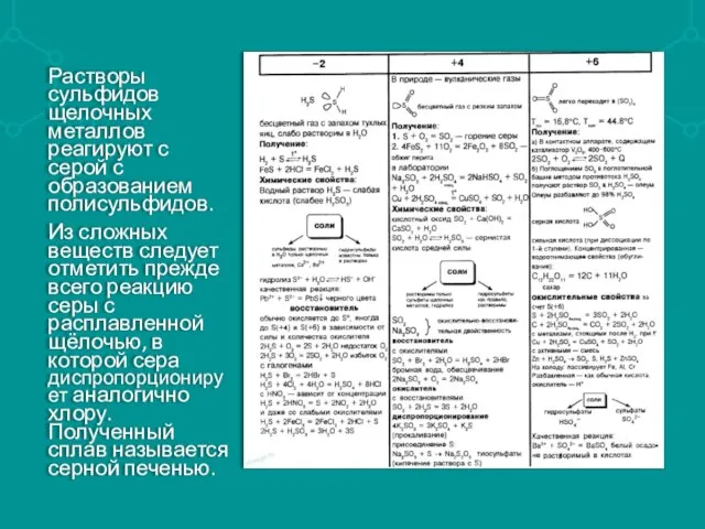 Растворы сульфидов щелочных металлов реагируют с серой с образованием полисульфидов. Из сложных