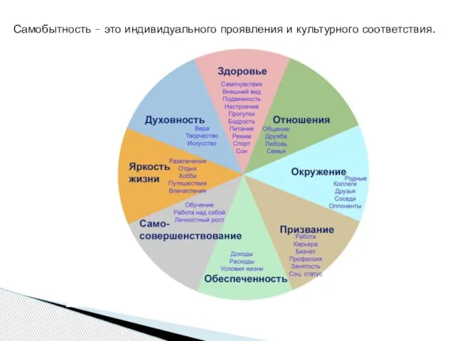 Самобытность – это индивидуального проявления и культурного соответствия.