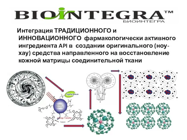 Интеграция ТРАДИЦИОННОГО и ИННОВАЦИОННОГО фармакологически активного ингредиента API в создании оригинального (ноу-хау)