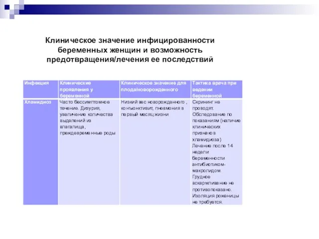 Клиническое значение инфицированности беременных женщин и возможность предотвращения/лечения ее последствий