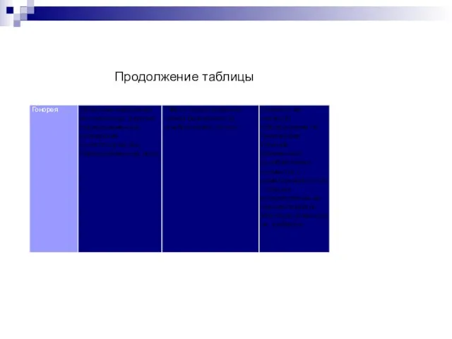 Продолжение таблицы