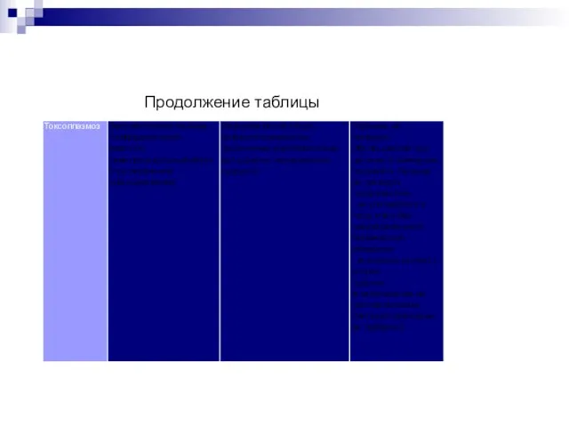 Продолжение таблицы