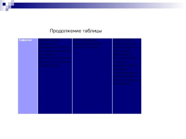 Продолжение таблицы