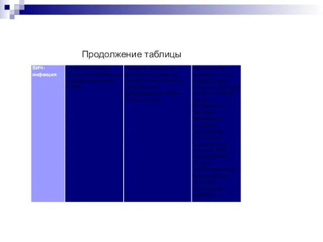 Продолжение таблицы