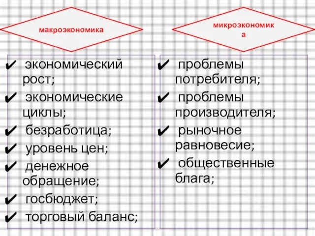 макроэкономика микроэкономика экономический рост; экономические циклы; безработица; уровень цен; денежное обращение; госбюджет;