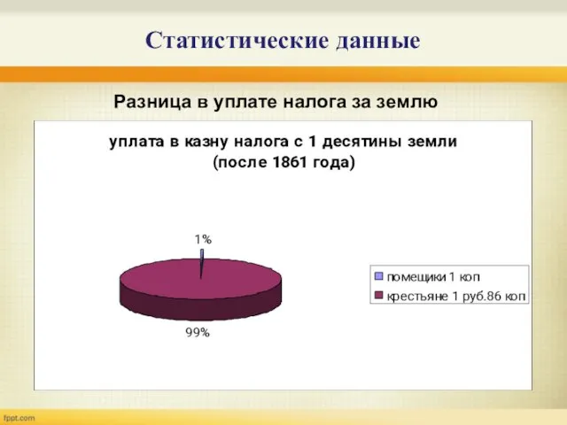 Статистические данные Разница в уплате налога за землю